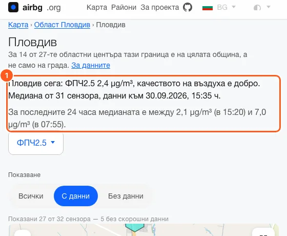 Страницата на област Пловдив с текущата медиана, броя на сензорите и диапазона за последните 24 часа.
